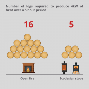 Number-of-Logs-300x300